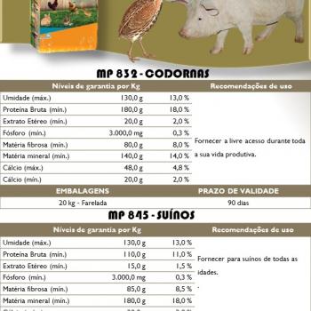 MP 832 CODORNAS CRIADOR 20 KG - F