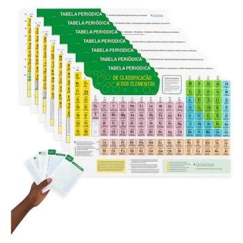 TABELA PERIODICA DOS ELEMENTOS PEQUENA