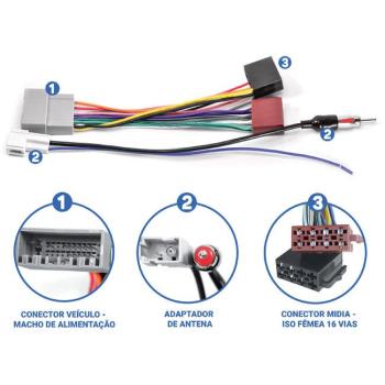 EXPEX KIT FACIL CHICOTE RADIO E ANTENA HONDA FIT/CITY/CIVIC G10
