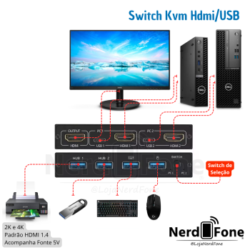 SWITCH KVM HDMI/USB (2 PC EM 1 MONITOR) KNUP