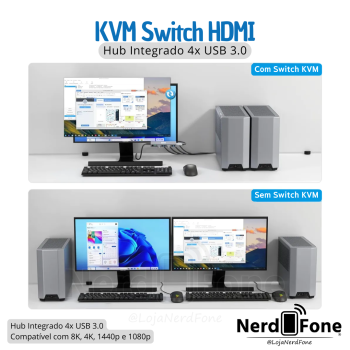SWITCH KVM HDMI/USB 4x (2 PC EM 1 MONITOR)